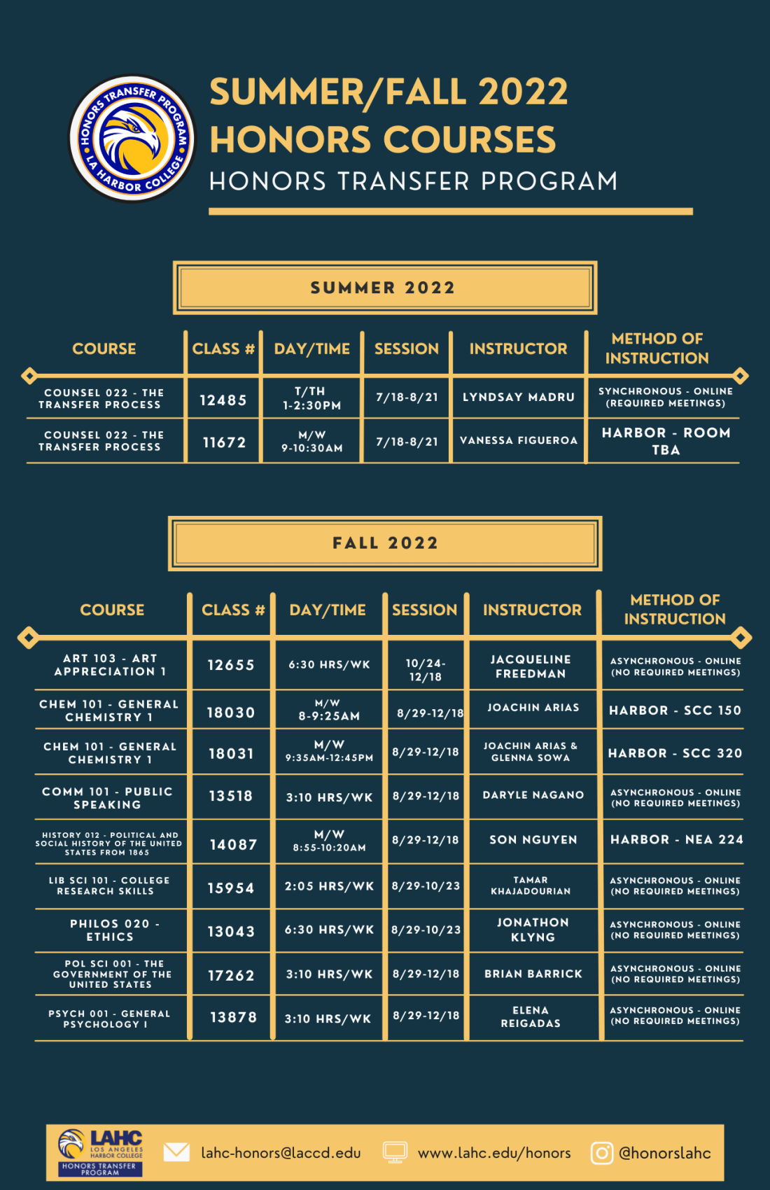 Honors Transfer Curriculum LAHC